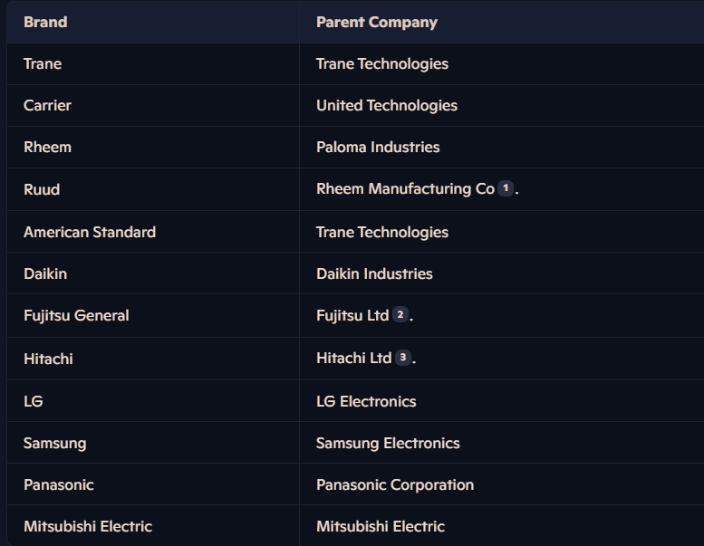 hvac system brands 