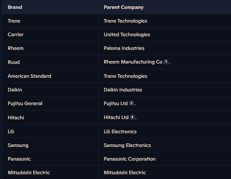 hvac system brands